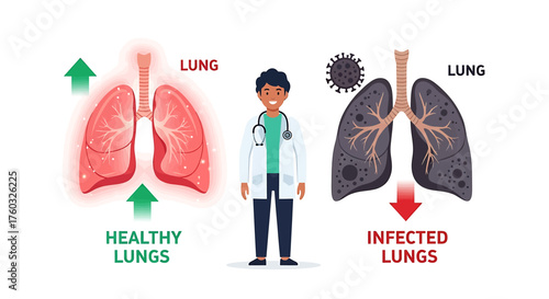 Illustration comparing healthy lungs with green arrows and infected lungs with red arrows, with a doctor in the middle.