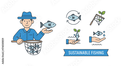 Fisherman holding a fish with sustainable fishing icons and text.