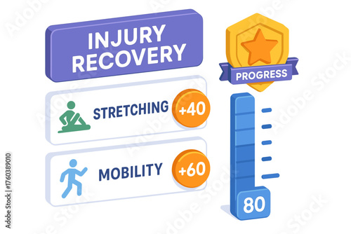 Injury recovery progress chart with stretching and mobility indicators