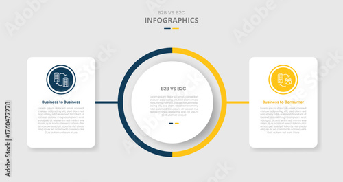 B2B vs B2C comparison for infographic with drop shadow style with big circle center with round box container on side two point list information