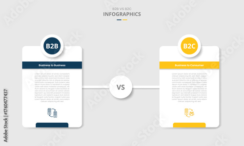 B2B vs B2C comparison for infographic with drop shadow style with vertical round box with circle badge on top with two point list information