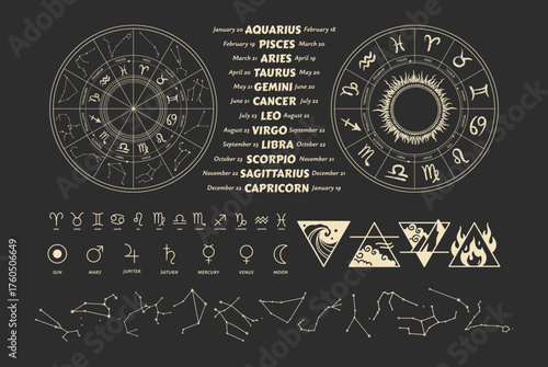 A set of astrology illustrations - Zodiac wheel with astrological symbols, constellations, and planetary symbols on a black background. Vintage illustration. 