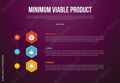 MVP minimum viable product infographic template with creative hexagon shape vertical stack with dark background style with 3 point for slide presentation