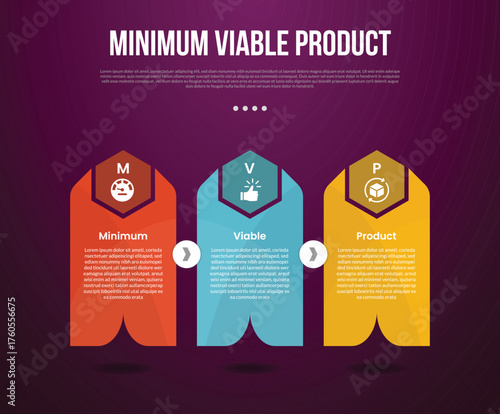 MVP minimum viable product infographic template with creative vertical box container with sharp header on horizontal direction with arrow with dark background style with 3 point for slide presentation