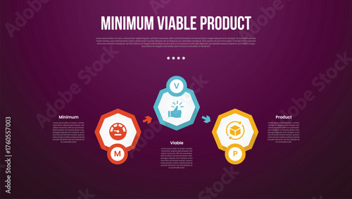 MVP minimum viable product infographic template with octagon shape up and down arrow direction with dark background style with 3 point for slide presentation