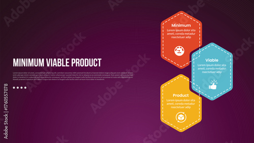 MVP minimum viable product infographic template with hexagon on vertical direction with dark background style with 3 point for slide presentation