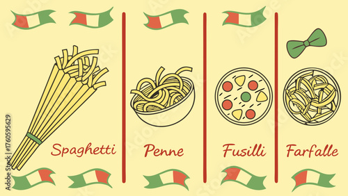 Four Pasta Types Spaghetti Bundle Penne Bowl Fusilli Circle and Farfalle