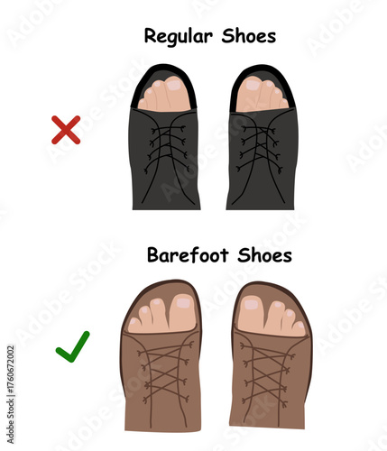Barefoot shoes. Compare regular vs barefoot shoes. This shoe has a flexible upper and outsole that allows the feet to move and flex naturally, and effectively engage every bone