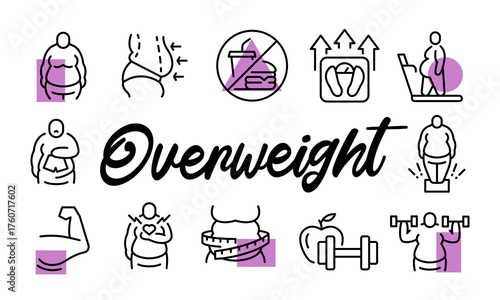 Overweight poster. Overweight banner design with health icons. Body, Scale, Waist, Tape, Workout icons. Simple poster for presentations, covers. Banner template. Vector illustration.