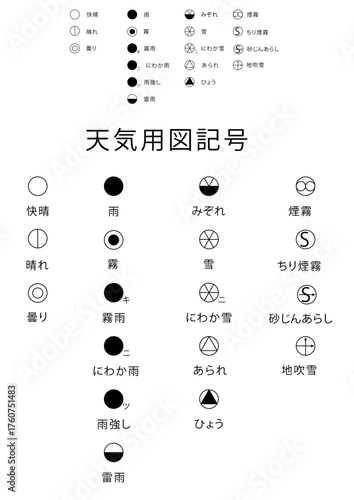 天気用図記号（日本）
