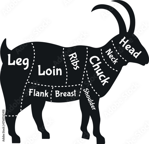 Goat butcher chart showing meat cuts diagram