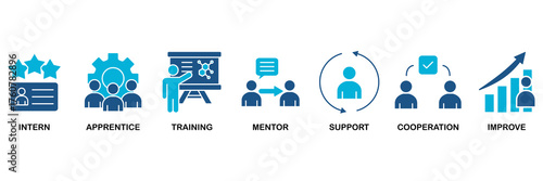 Trainee icon set vector illustration concept for for internship training and learning program apprenticeship with an icon of intern, apprentice, training, mentor, support, cooperation and improve
