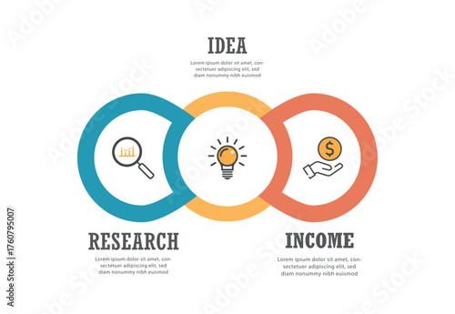 Research to Income Business Process Diagram for Strategic Planning and Marketing