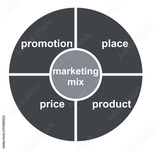 4P Marketing mix model. vector	

