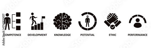 Best practice icon set vector illustration for competence, development, knowledge, potential, ethic and performance