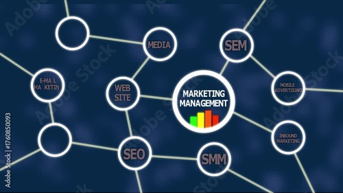 Marketing Management Strategy Concept: Integrating SEO, SMM, SEM, Email, Mobile & Affiliate Marketing to Boost Growth, Innovation & Digital Success