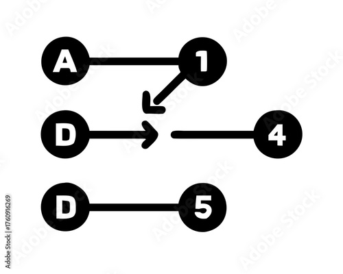 Network diagram with nodes labeled a, d, 1, 4, and 5