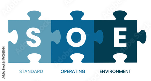 SOE - Standard Operating Environment acronym. business concept background. vector illustration concept with keywords and icons. lettering illustration with icons for web banner, flyer