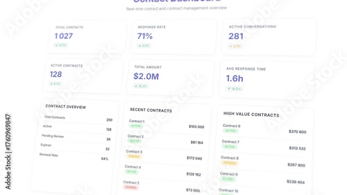 Contact management dashboard with contract tracking and customer interaction analytics display
