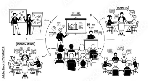 Business Training and Information Sharing for Team Development