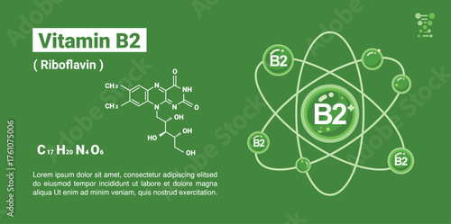 illustration of vitamin B1 With molecular structure, the chemical name of thiamin in chemistry is C12H17N4OS