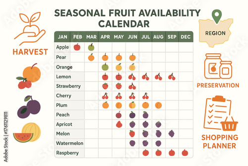 Seasonal fruit availability calendar: harvest and preservation planning chart