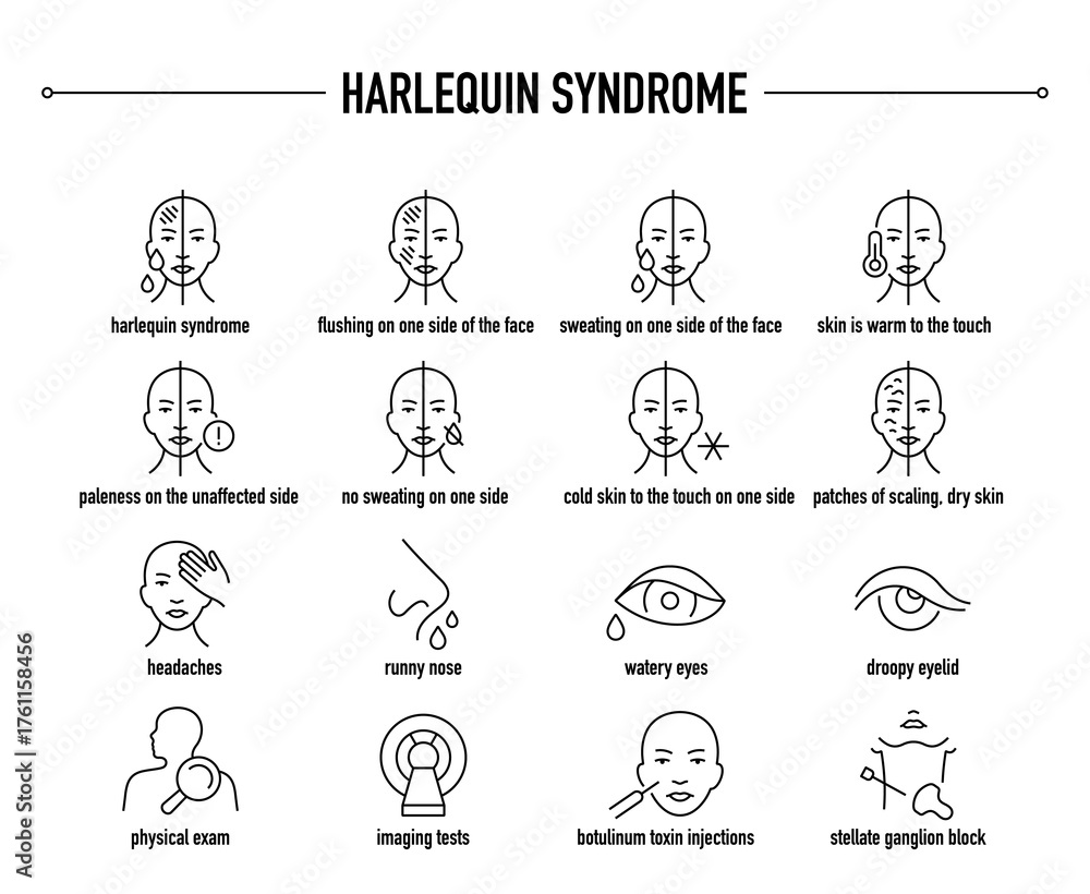 Fototapeta premium Harlequin Syndrome symptoms, diagnostic and treatment vector icon set. Line editable medical icons.