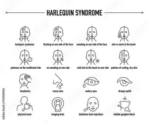 Harlequin Syndrome symptoms, diagnostic and treatment vector icon set. Line editable medical icons.