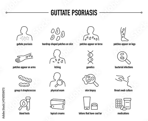 Guttate Psoriasis symptoms, diagnostic and treatment vector icon set. Line editable medical icons.