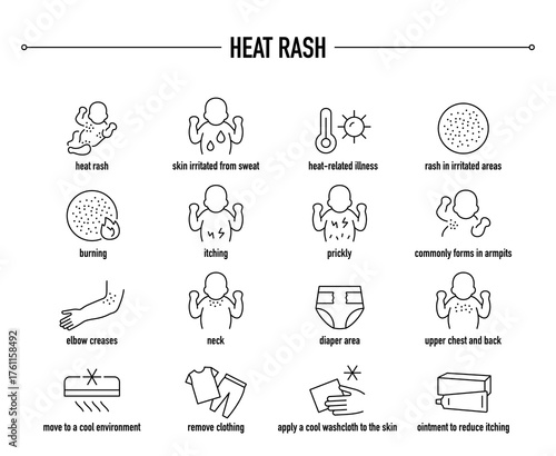 Heat Rash symptoms, diagnostic and treatment vector icon set. Line editable medical icons.