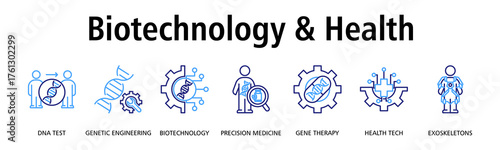 Biotechnology & Health banner web icon vector illustration concept with icon of DNA test, genetic engineering, biotechnology, precision medicine, gene therapy, health tech, exoskeletons
