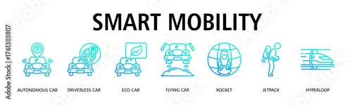 Smart Mobility banner web icon vector illustration concept with icon of autonomous car, driverless car, eco car, flying car, rocket, jetpack, hyperloop
