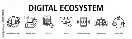 Digital Ecosystem banner web icon vector illustration concept with icon of world wide web, digital asset, ebook, screen, wireless charging, telepresence, smart grid
