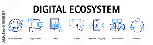 Digital Ecosystem banner web icon vector illustration concept with icon of world wide web, digital asset, ebook, screen, wireless charging, telepresence, smart grid
