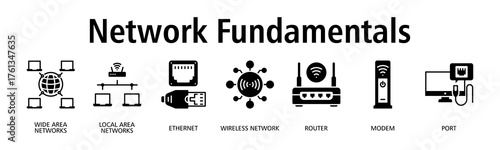 Network Fundamentals banner web icon vector illustration concept with icon of wide area networks, local area networks, ethernet, wireless network, router, modem, port
