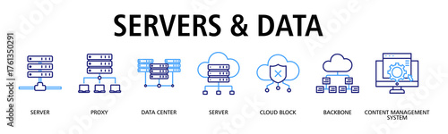 Servers & Data banner web icon vector illustration concept with icon of server, proxy, data center, cloud block, backbone, content management system, server
