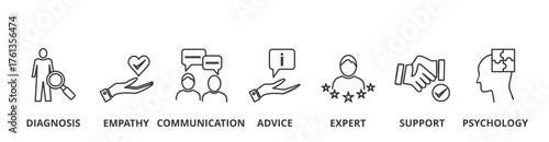 Counseling banner vector illustration concept with icon of diagnosis, empathy, communication, advice, expert, support, psychology