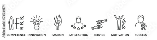 Banner of excellence vector illustration concept with icons of competence, innovation, passion, service, satisfaction, motivation, success