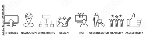 Banner ux design vector illustration concept icons with  interface, navigation, structuring, design, hci, user research, usability, accessibility