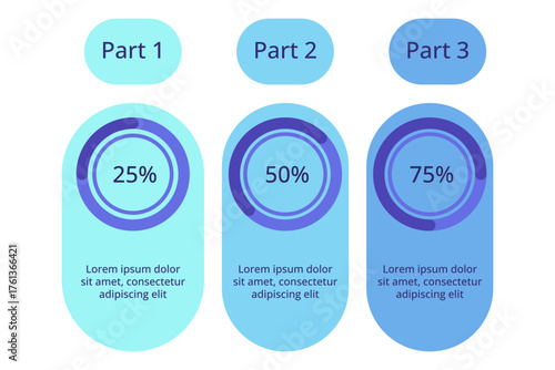 Three parts of progress using circular progress bars. Each part showing percentage completion with accompanying text, clearly conveying information