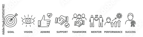 Banner motivation web vector illustration concept icons with  goal, vision, admire, support, teamwork, mentor, performance, success
