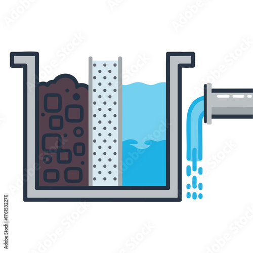 of a multi-stage filtration system with water flowing through.