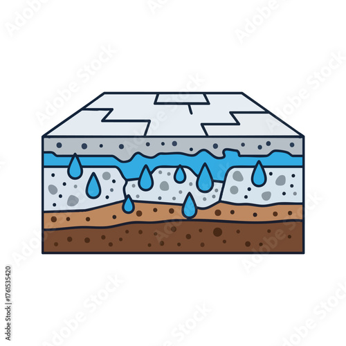 Cross-section showing water absorbing into soil layers.
