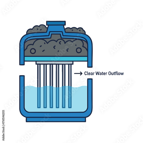 Diagram showing a water filter process with clear water outflow.