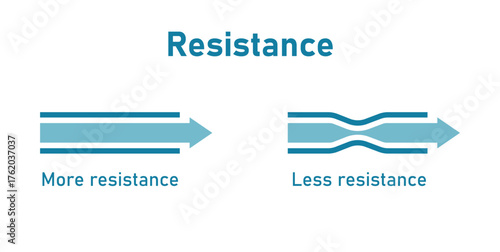 Less and Resistance Diagram in Electricity.