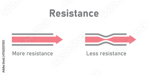 Less and Resistance Diagram in Electricity.