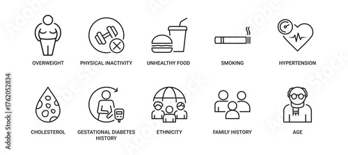 Diabetes Risk Factors Icon set Containing overweight, physical inactivity, unhealthy food, smoking, high blood pressure, cholesterol, gestational diabetes, ethnicity, genetic and age vector icons