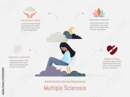 Multiple sclerosis symptoms affecting mental and physical health