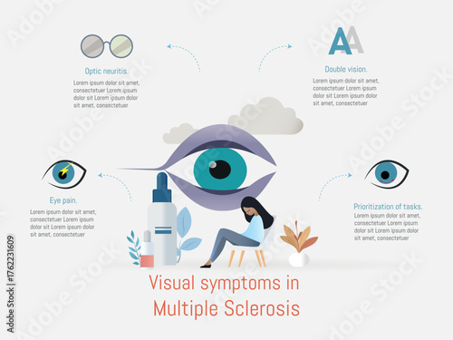 Multiple sclerosis visual symptoms affecting eye health
