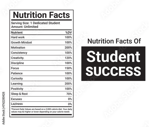 Student Success Nutrition Facts Level
